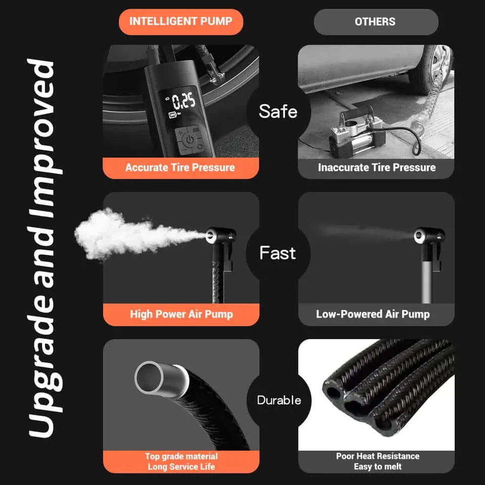 A comparison graphic between an "Intelligent Pump" and "Others." The Intelligent Pump offers accurate tire pressure, a high-power air pump, and is made of top-grade material for long service life.